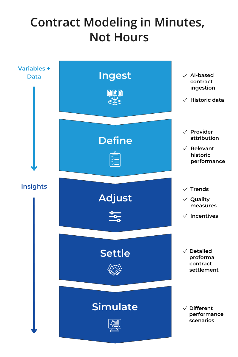 contract-modeling-mobile-graphic